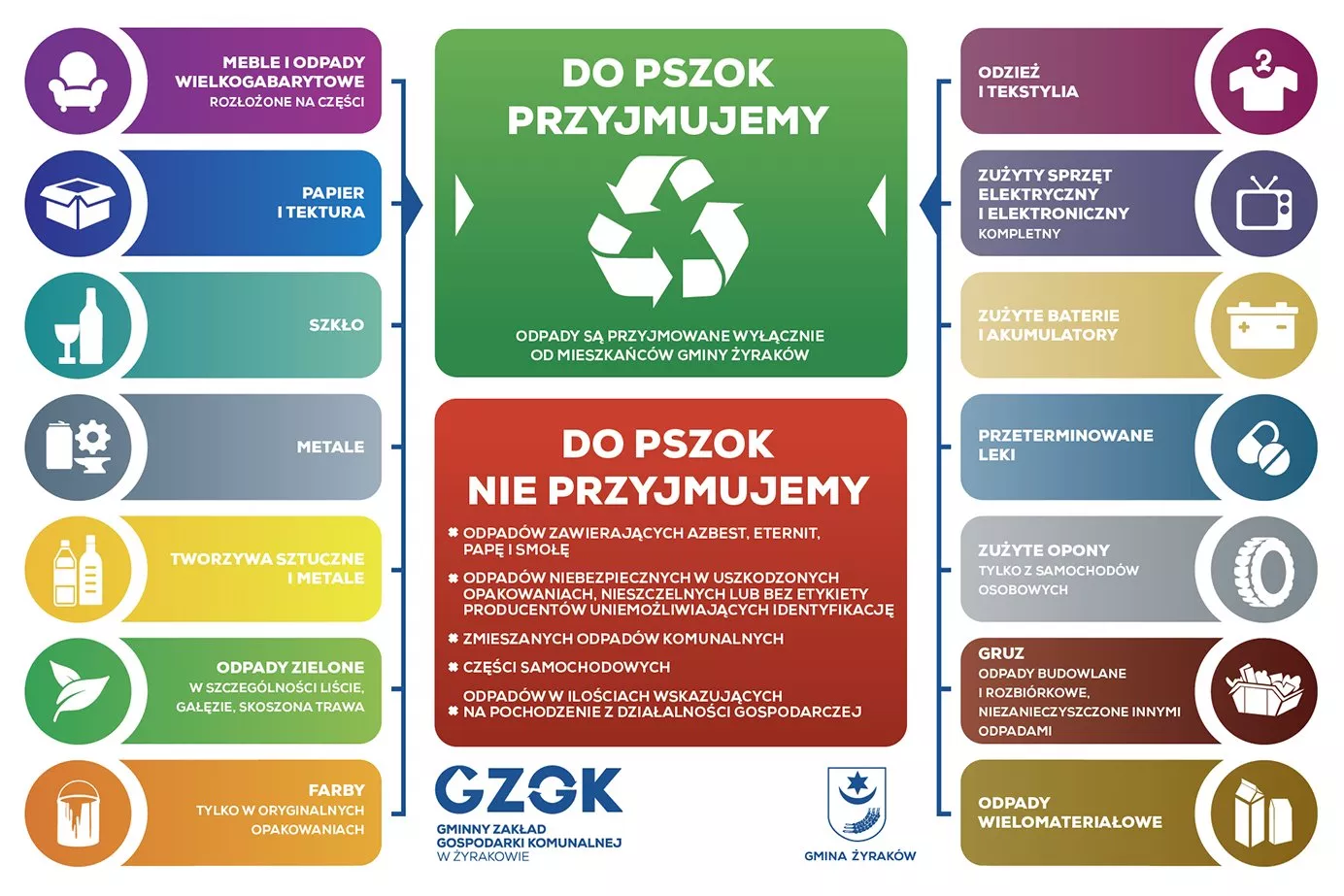 Co oddajemy na PSZOK w Straszęcinie, Gmina Żyraków